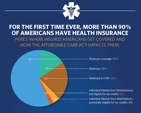 how many americans are covered by the affordable care act
